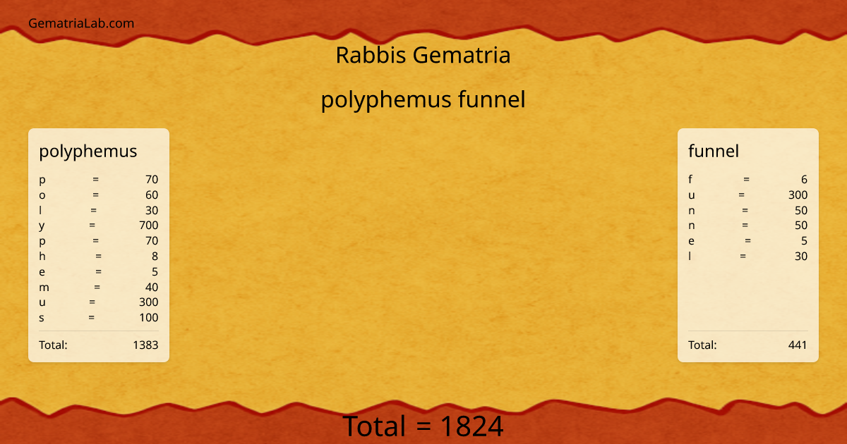 polyphemus funnel in rabbis Gematria